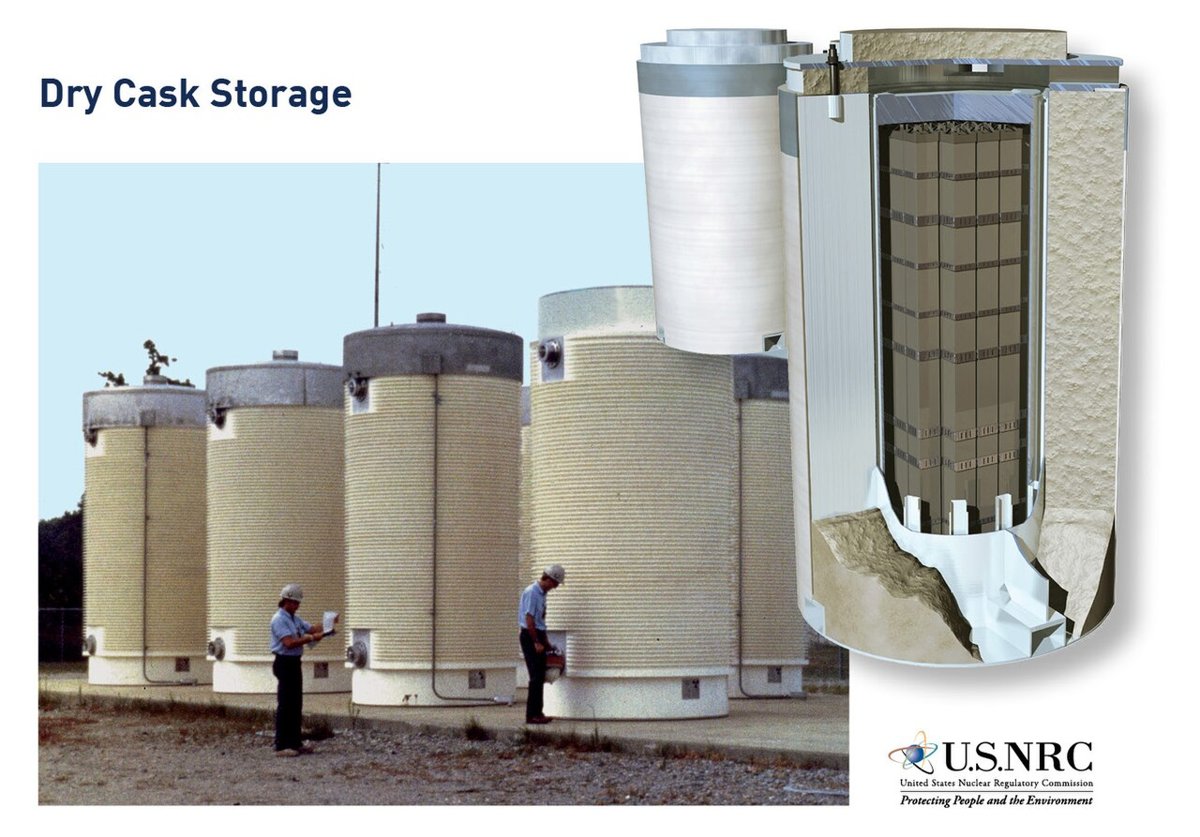 Row of vertical concrete dry storage casks for spent nuclear fuel, with a cutaway showing the fuel canister inside