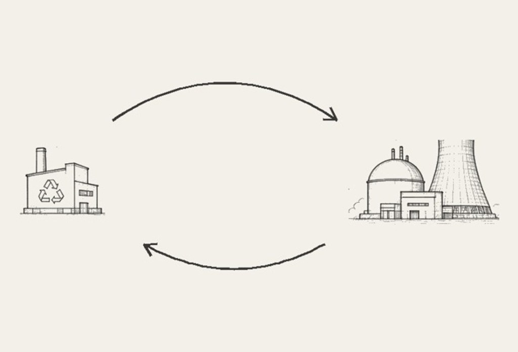 Mine to Disposal: Pricing the Closed&nbsp;Cycle